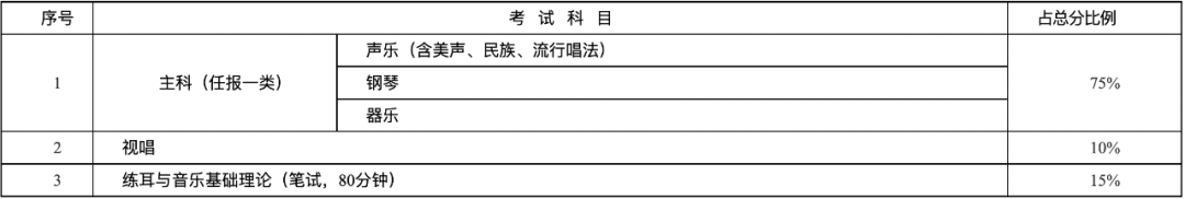 湖南省2023年普通高等学校招生艺术类专业全省统一考试工作考试科目