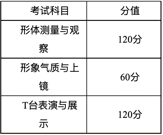 湖南省2023年普通高等学校招生艺术类专业全省统一考试工作考试分值
